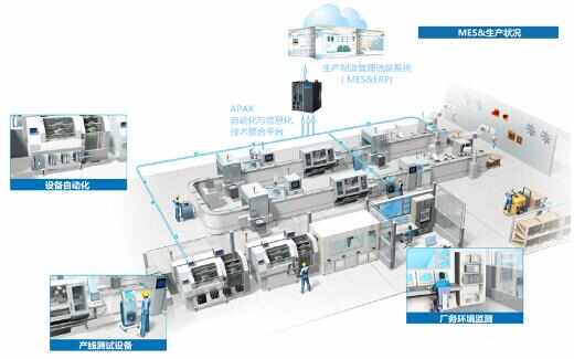 研華APAX-5580再獲創(chuàng)新產(chǎn)品獎(jiǎng)，持續(xù)領(lǐng)航工業(yè)計(jì)算機(jī)軟件開發(fā)新紀(jì)元